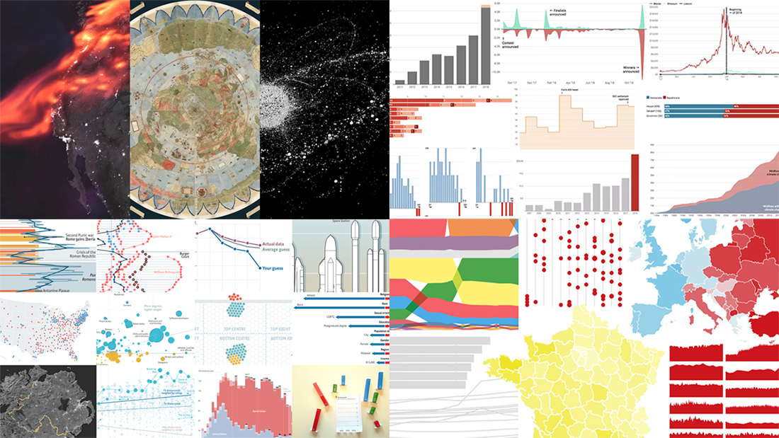Best Data Visualizations of 2018 — DataViz Weekly | by AnyChart | Medium