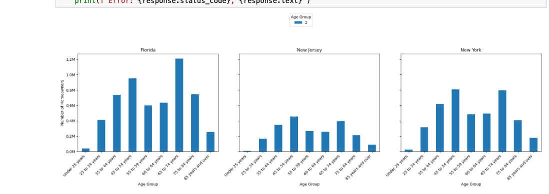 Unlocking Insights: Exploring Homeownership Trends Across States Using ...