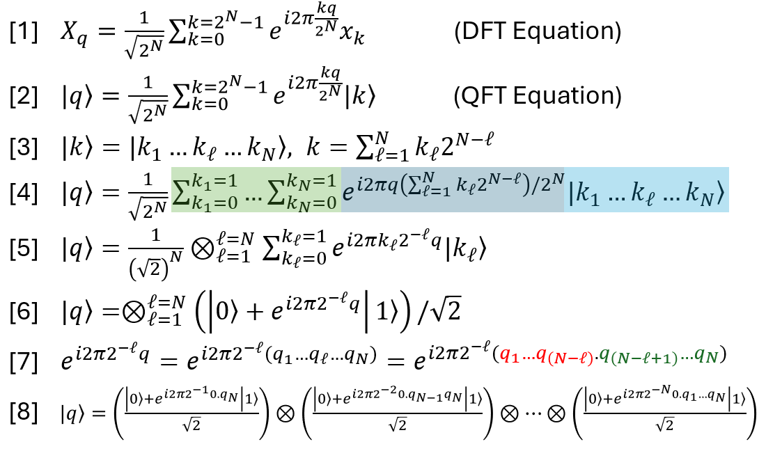 The Quantum Computing Trilogy — Part III: The Algorithms | by Prasanna ...