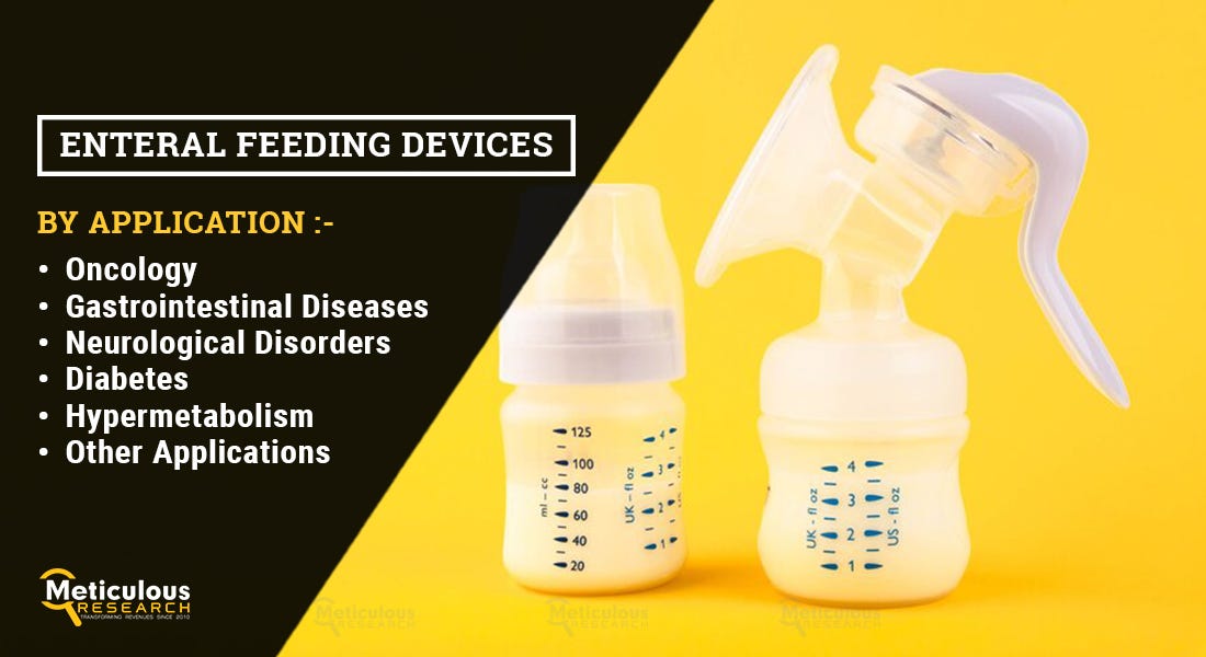 Complete Guide to Enteral Feeding Devices by B Chaitanya Medium