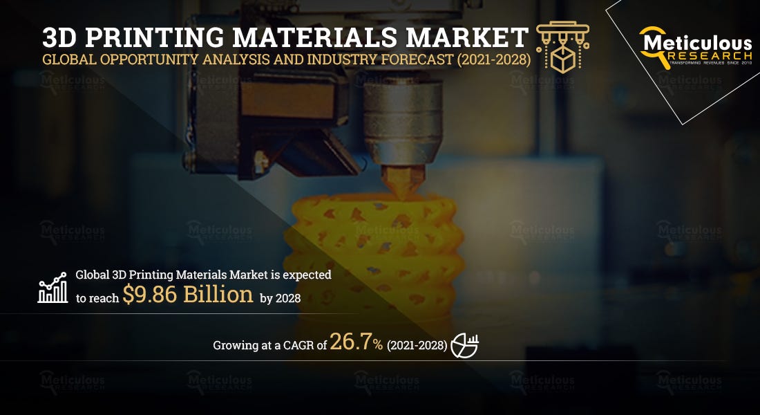 Complete Guide of 3D Printing Materials | by B Chaitanya | Medium