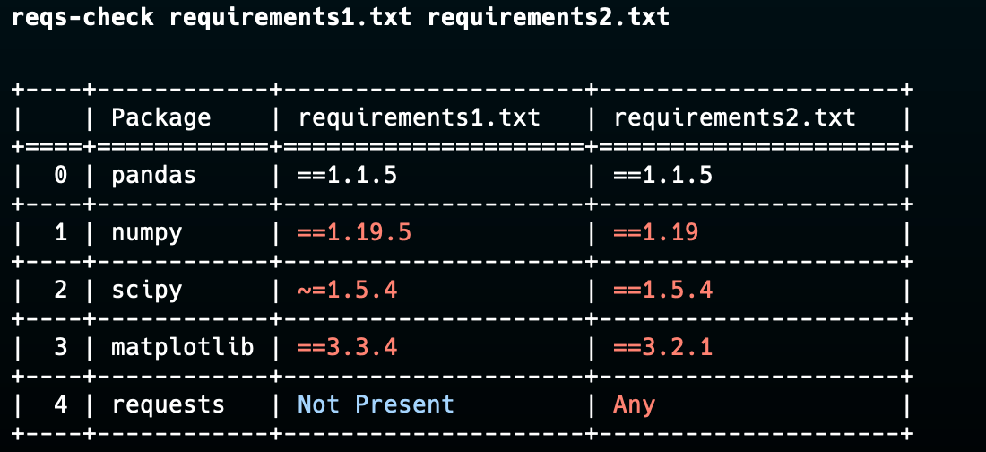 reqs-check: The Python package I wish I had known about earlier | by ...