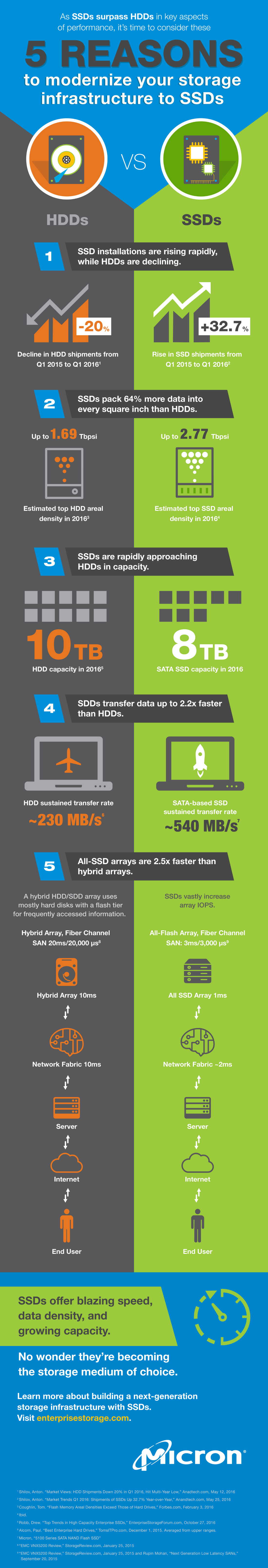 Comparison infographic by Visual Best - Visual Best - Medium