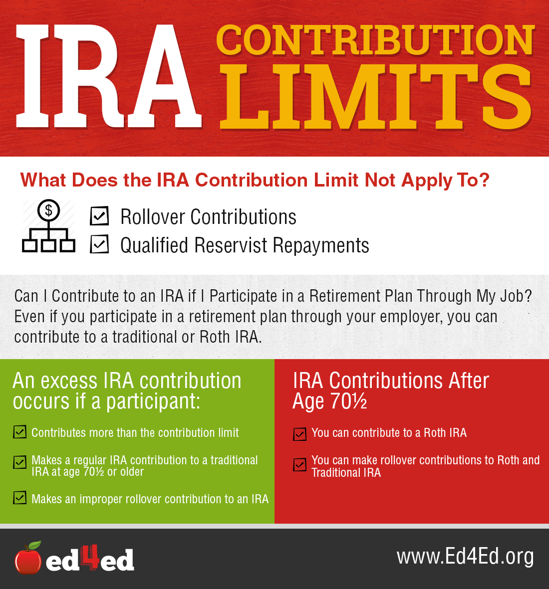 IRA Contribution Limit. Finally an… by