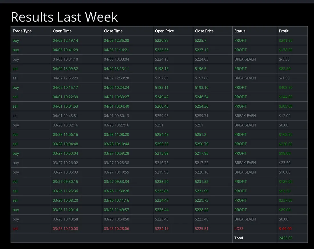 Unlocking Trading Potential: A Deep Dive into Quantico Cap  by James 