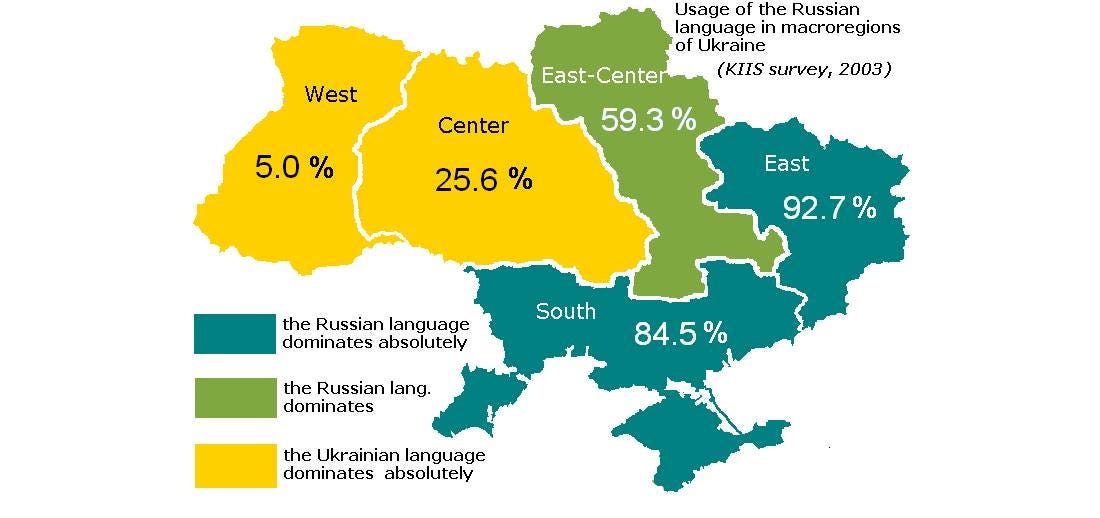 Ukrainian Bilingualism or Why the Language is Important | by Julia  Korsunska | Medium