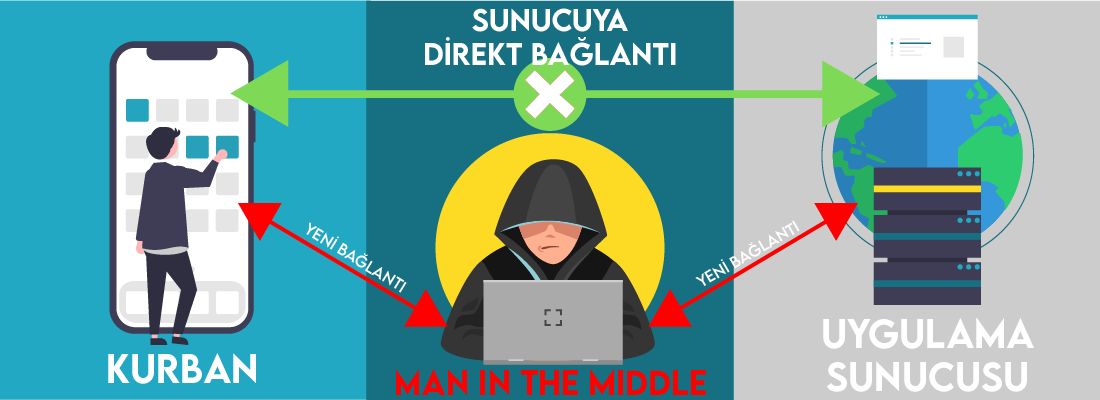 firebase-cloud-functions-ile-man-in-the-middle-sald-r-lar-na-kar-api