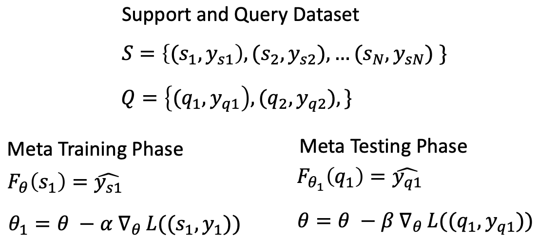 Equation 1. MAML