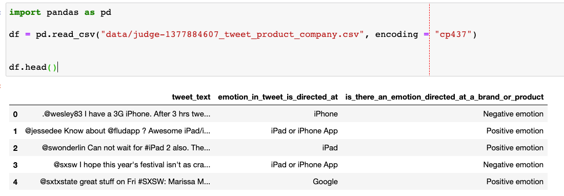 A short and simple example of sentiment analysis in python. | by MILAD ...