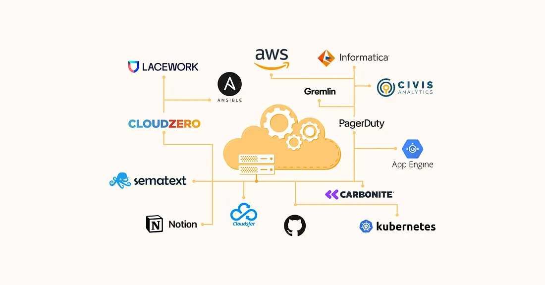 The Future of Cloud Computing :Challenges and Opportunities