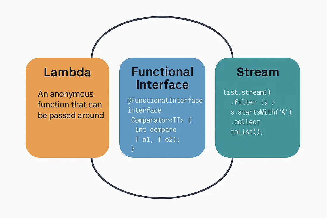 Java 8 Features