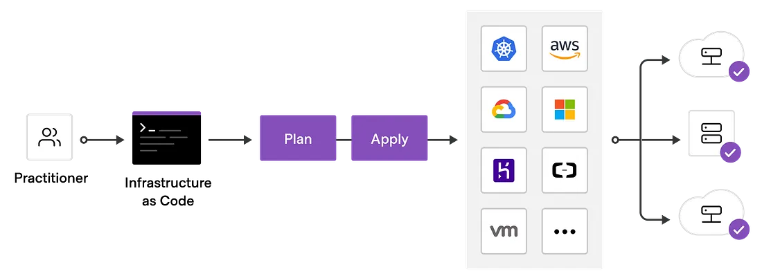 Zoom image will be displayed