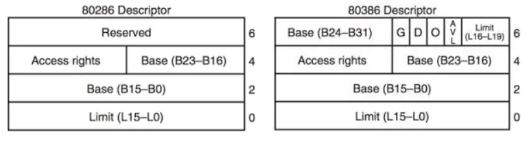 Segment Descriptor Format