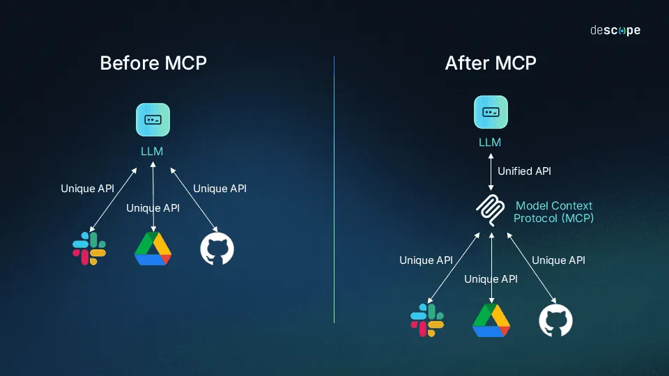 MCP Protocol