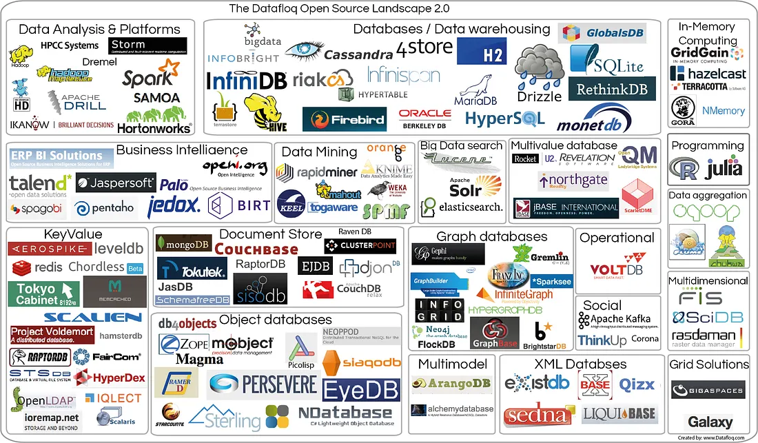 Apache Spark