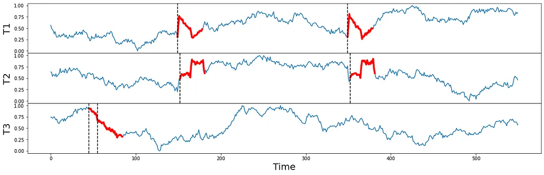Motif detector