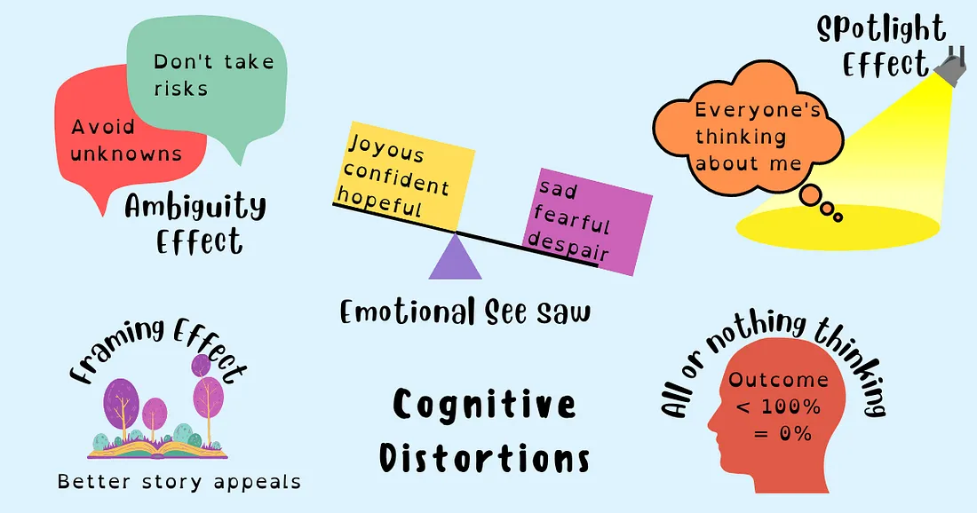 cognitive distortions