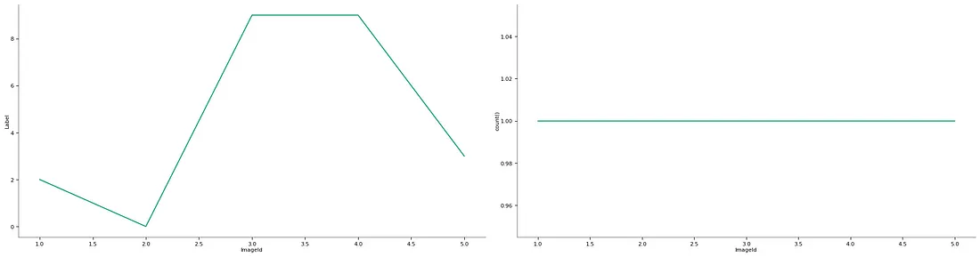 Time Series