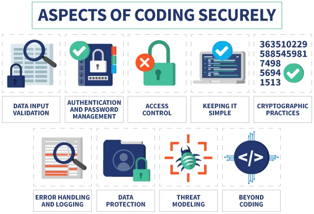 Secure Coding Practices