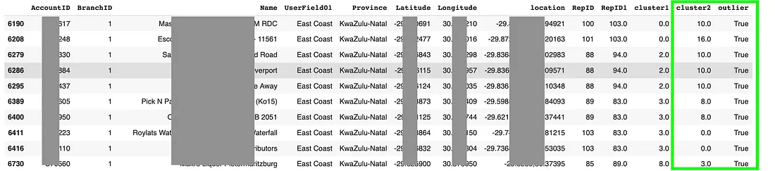 Results with outliers identified