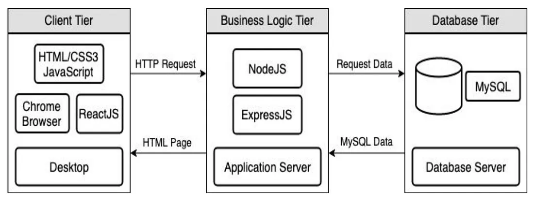 WTWR Backend Architecture