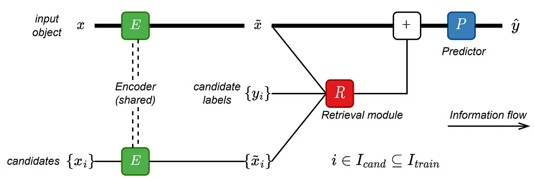 tabR-architecture