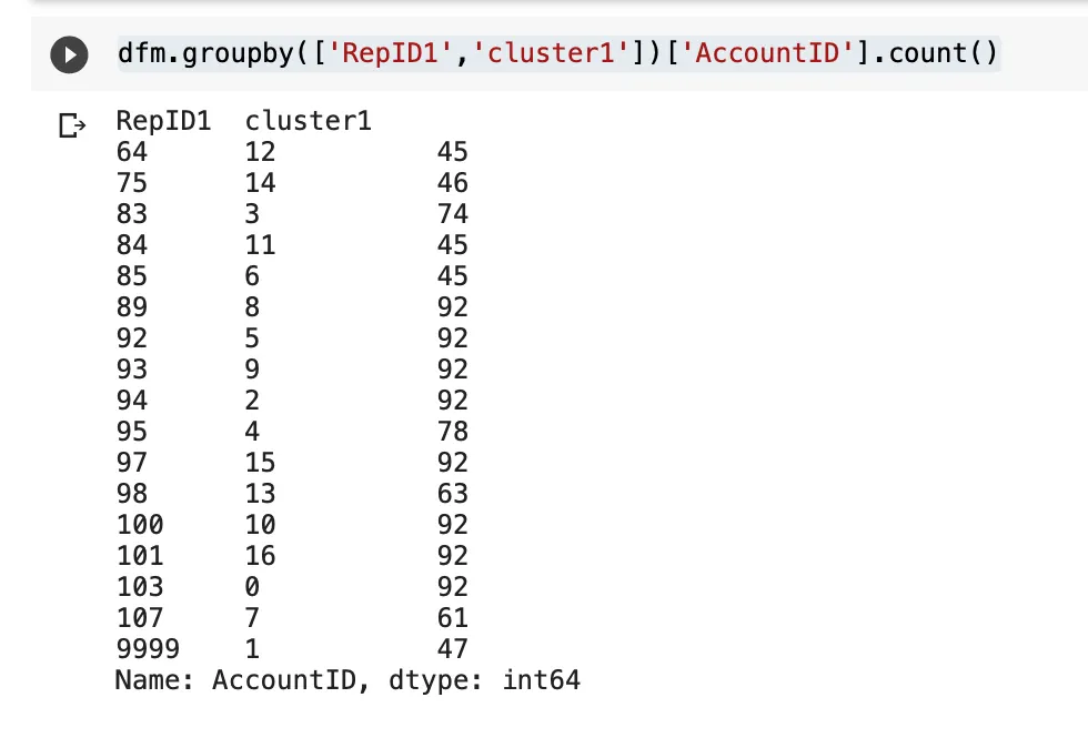 Customer count per rep