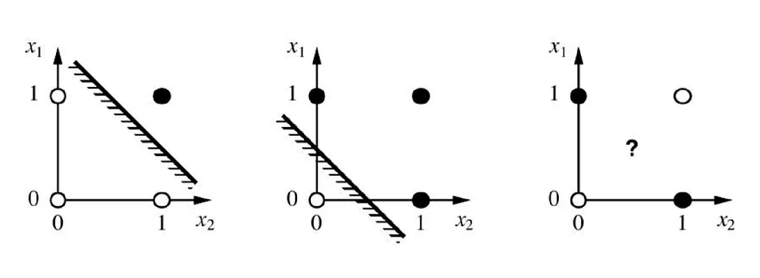 Regression Vs Neural Networks