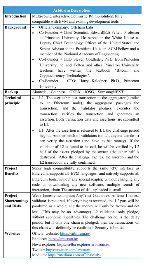 Table 1. Arbitrum Description