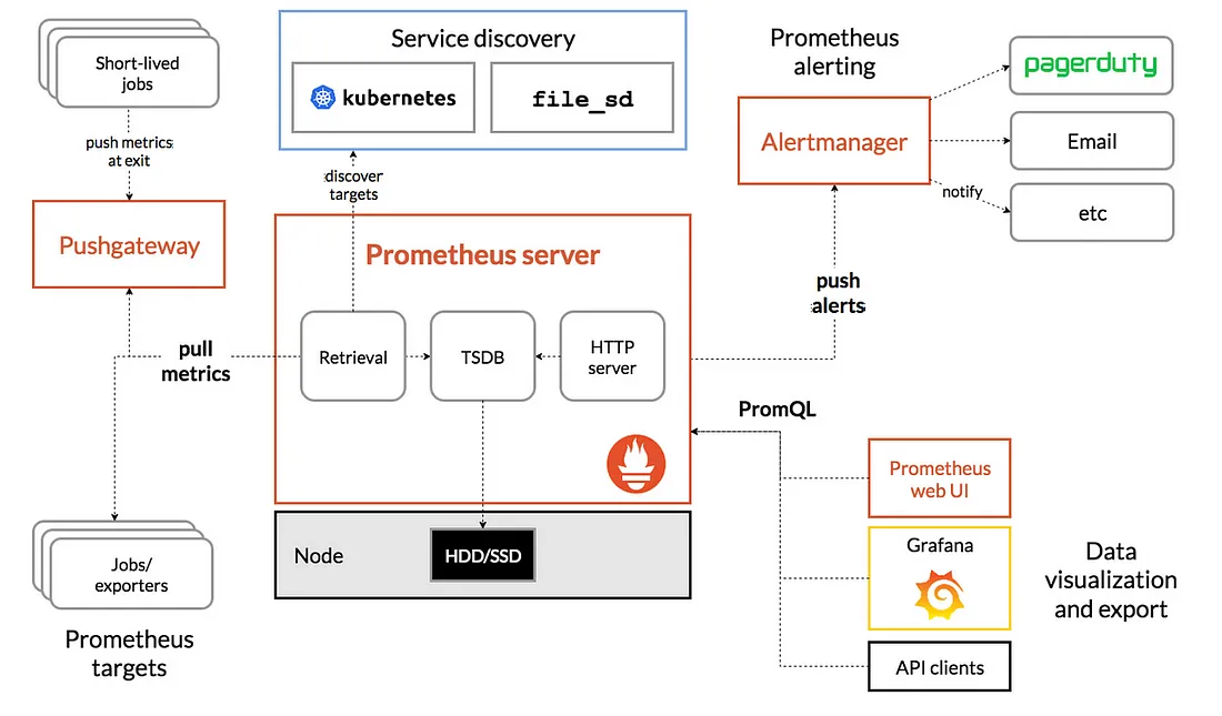 prometheus