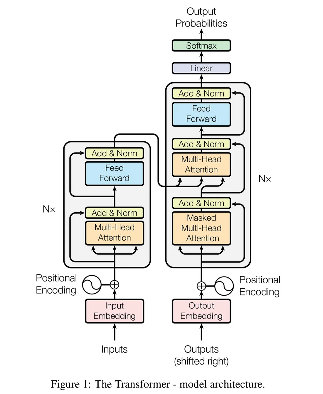 A diagram of a transformer