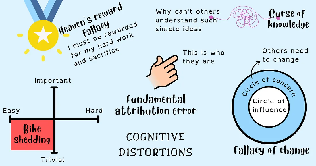 cognitive distortions