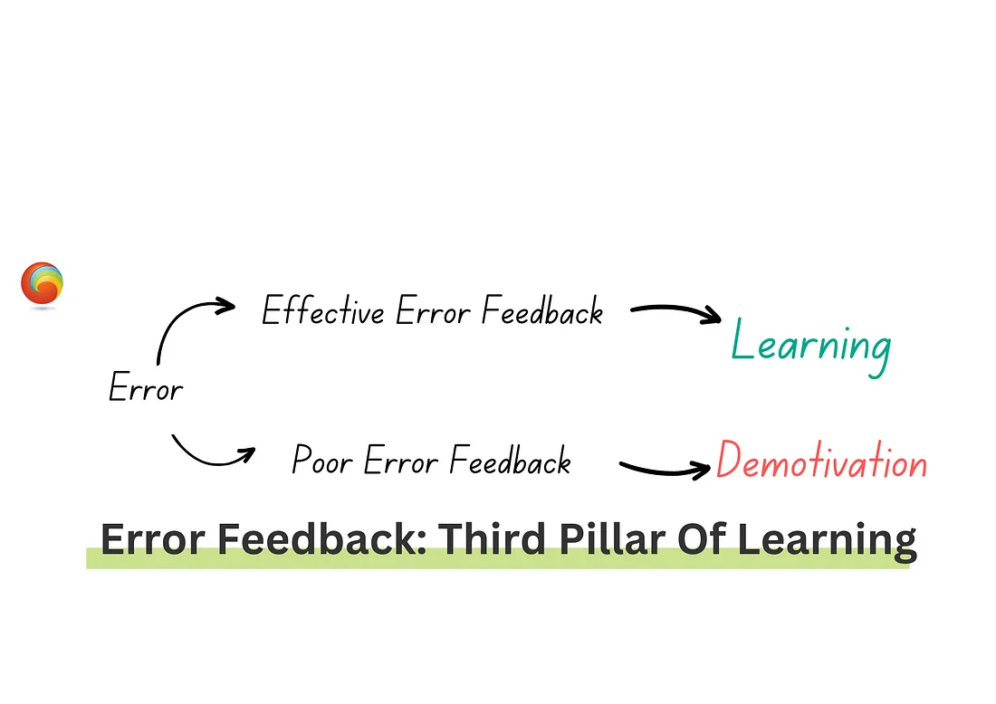 error feedback