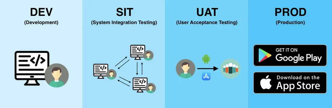 QA Testing