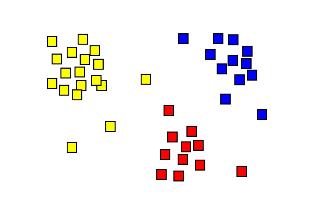 Cluster Analyse mit k = 3, Bild von Wikipedia