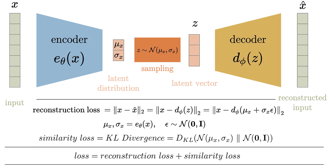 variational autoencoder