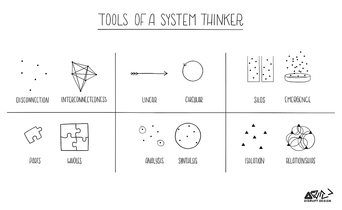 Image: Systems Thinking Tools