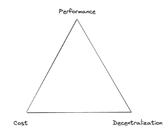 The impossible trinity of ZKP proving tokenomics