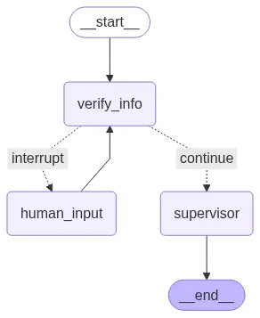 Added Human in the loop