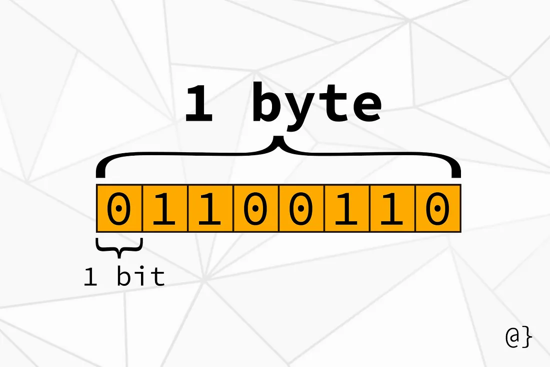 1 Byte
