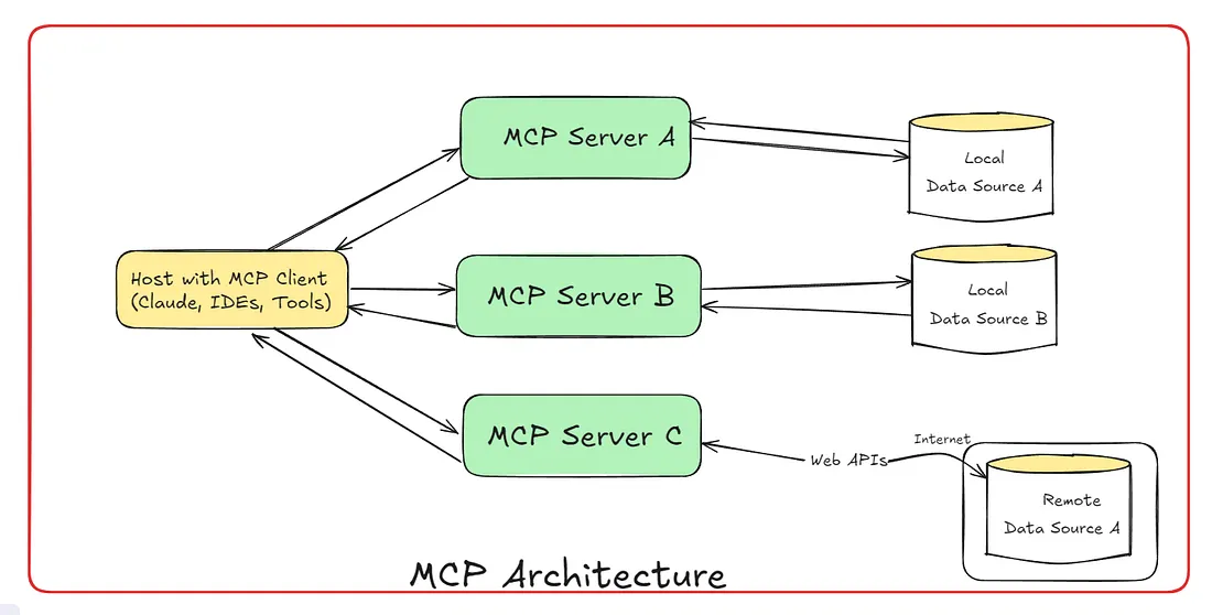 Zoom image will be displayed