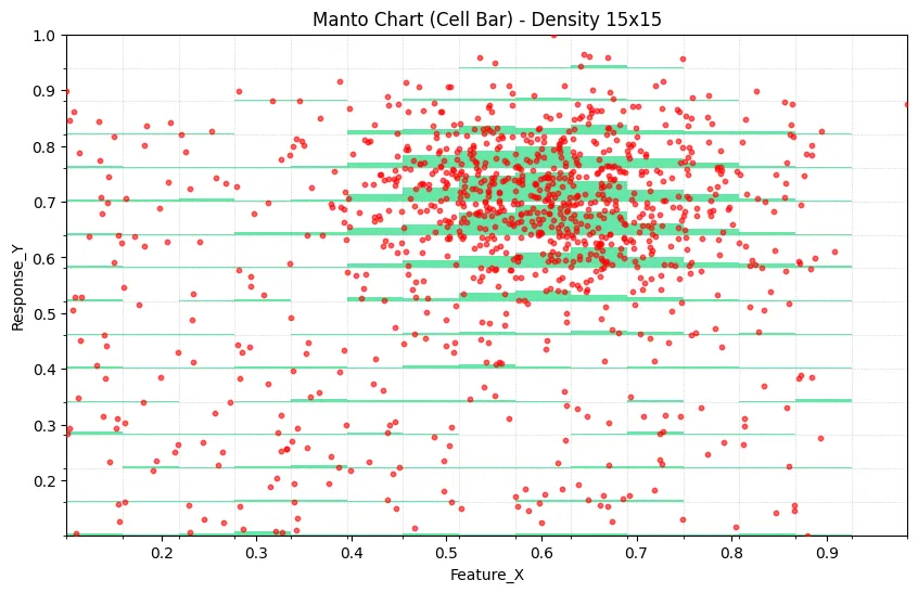 Cell Bar Chart Example