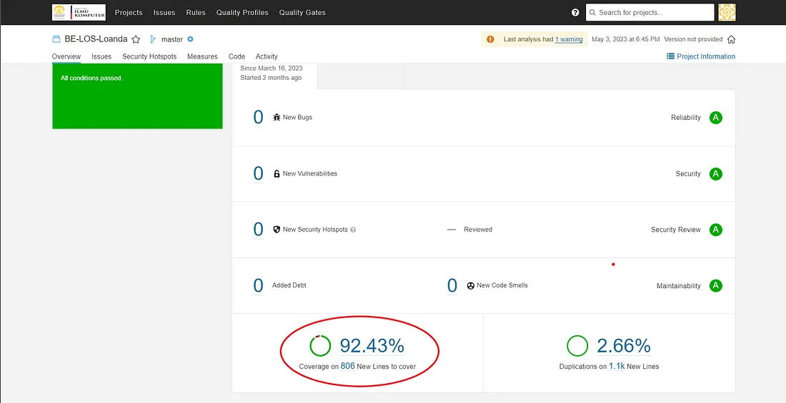 Persentase code coverage untuk program keseluruhan