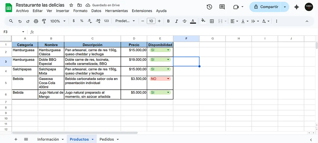 Ejemplo de pestaña Productos en Google Sheets