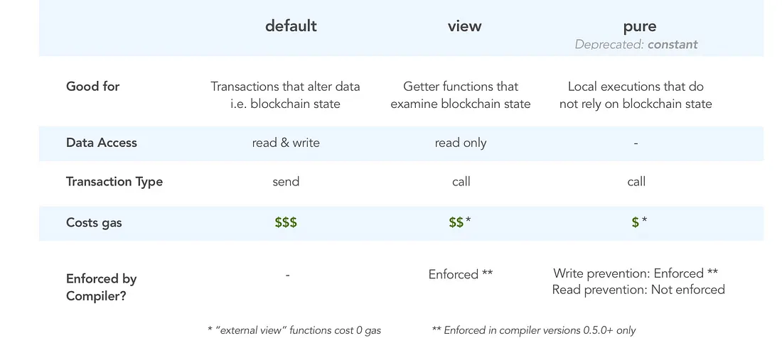 comparison table