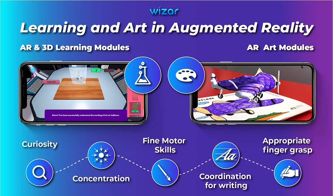 Learning and Art in Augmented Reality