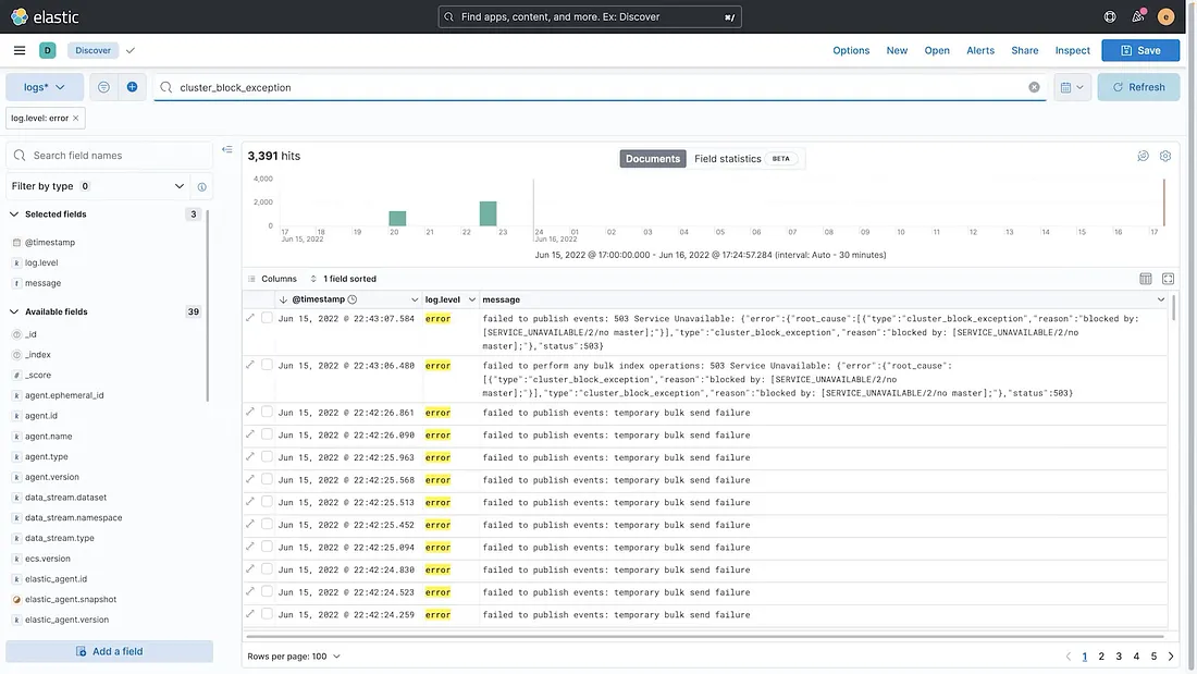 Kibana Dashboard