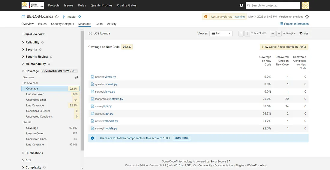 Persentase code coverage untuk setiap file