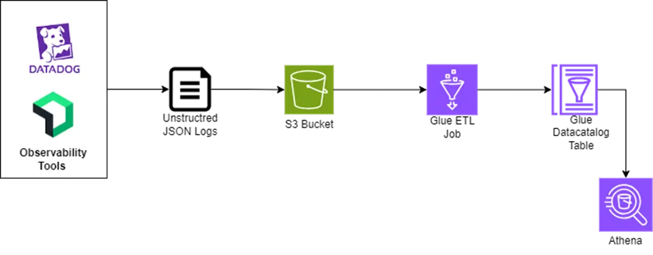 AWS Glue Blog