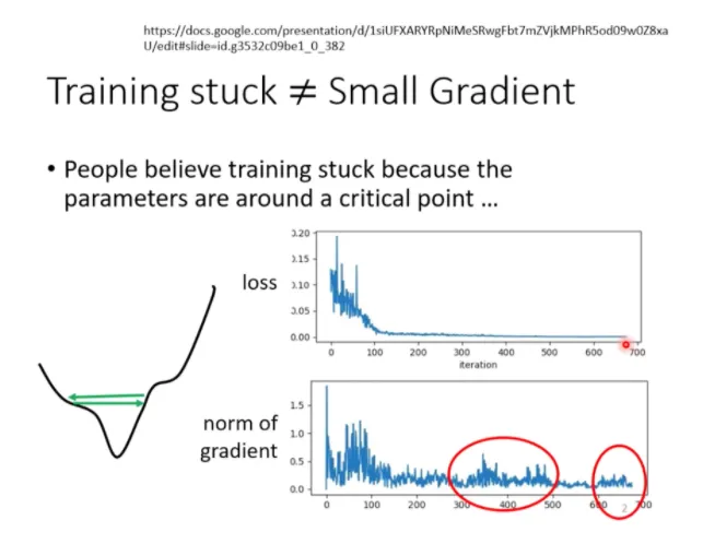 Training stuck != Small Gradient